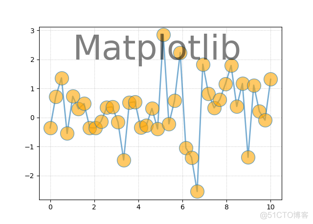 《Python数据可视化之matplotlib实践》   源码 第二篇   精进   第五章_matplotlib(Python)_16