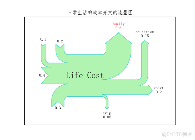 《Python数据可视化之matplotlib实践》   源码 第二篇   精进   第五章_ico_25