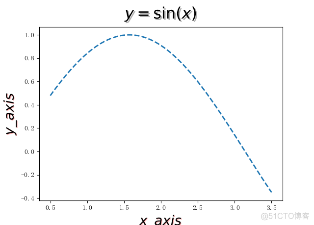 《Python数据可视化之matplotlib实践》   源码 第二篇   精进   第五章_matplotlib(Python)_28