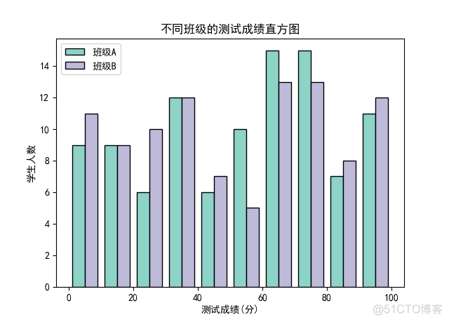 《Python数据可视化之matplotlib实践》    源码 第一篇 入门 第三章_matplotlib(Python)_40