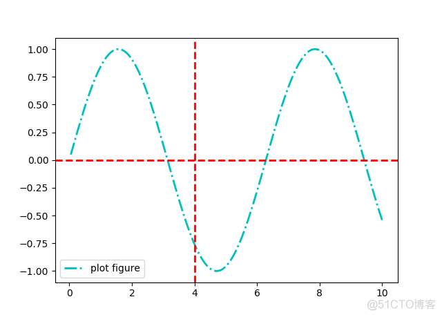 《Python数据可视化之matplotlib实践》     源码    第一篇 入门     第一章_matplotlib(Python)_20