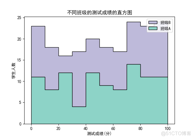 《Python数据可视化之matplotlib实践》    源码 第一篇 入门 第三章_显示中文_43