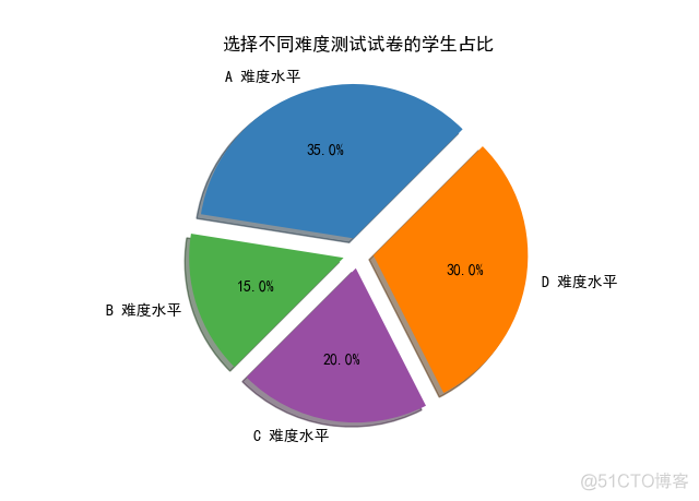 《Python数据可视化之matplotlib实践》    源码 第一篇 入门 第三章_ico_46