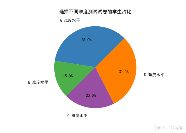 《Python数据可视化之matplotlib实践》    源码 第一篇 入门 第三章_ico_49