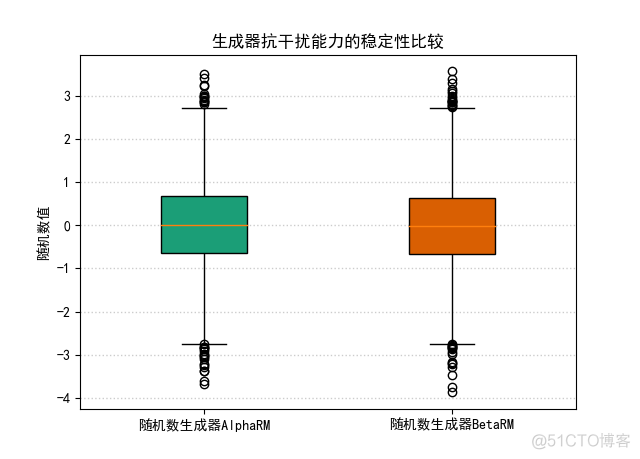 《Python数据可视化之matplotlib实践》    源码 第一篇 入门 第三章_matplotlib(Python)_55