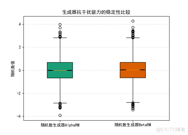 《Python数据可视化之matplotlib实践》    源码 第一篇 入门 第三章_显示中文_58