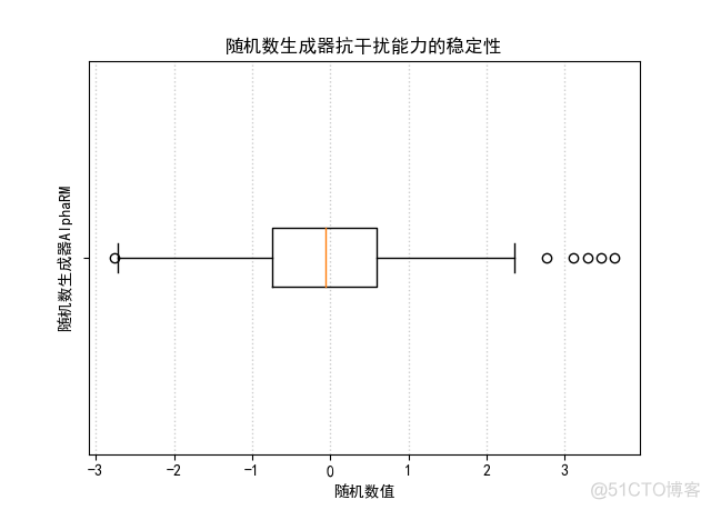 《Python数据可视化之matplotlib实践》    源码 第一篇 入门 第三章_matplotlib(Python)_61