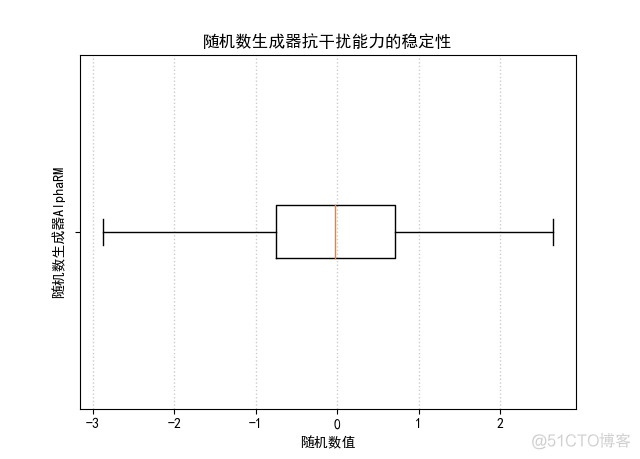 《Python数据可视化之matplotlib实践》    源码 第一篇 入门 第三章_显示中文_64