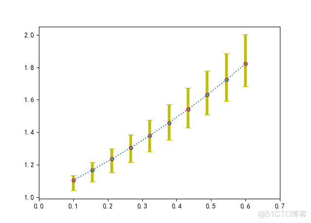 《Python数据可视化之matplotlib实践》    源码 第一篇 入门 第三章_matplotlib(Python)_67