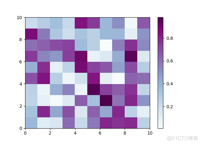 《Python数据可视化之matplotlib实践》 源码 第四篇 扩展 第十二章_matplotlib(Python)_07