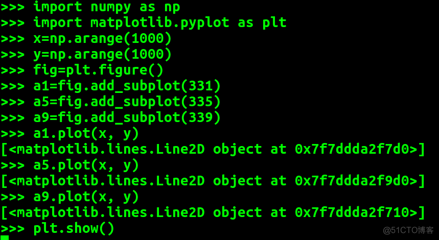 matplotlib.pyplot中add_subplot方法参数111的含义_python