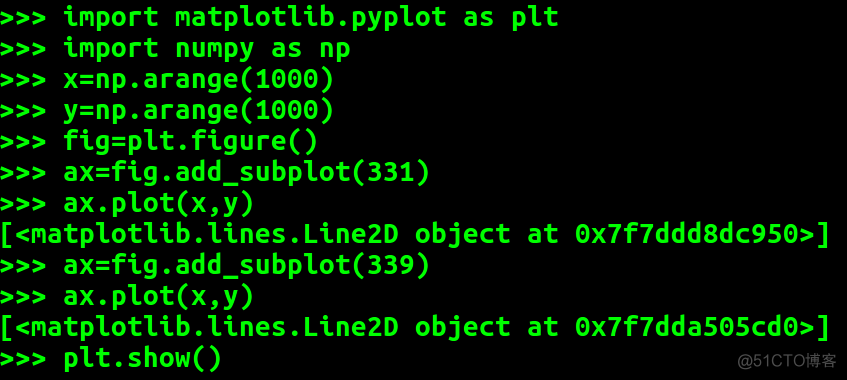 matplotlib.pyplot中add_subplot方法参数111的含义_python_03