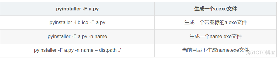 python之pyinstaller库将python脚本编译成可执行程序（windows系统）_ico