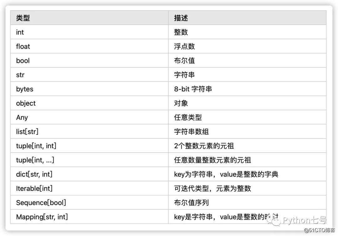 python第三方插件之mypy（对python程序进行静态检查）_静态类_05