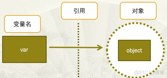 Python内存管理机制详谈_引用计数