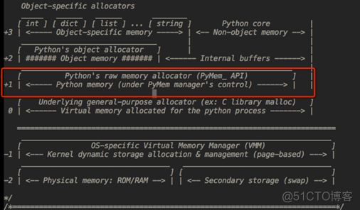 Python内存管理机制详谈_引用计数_04