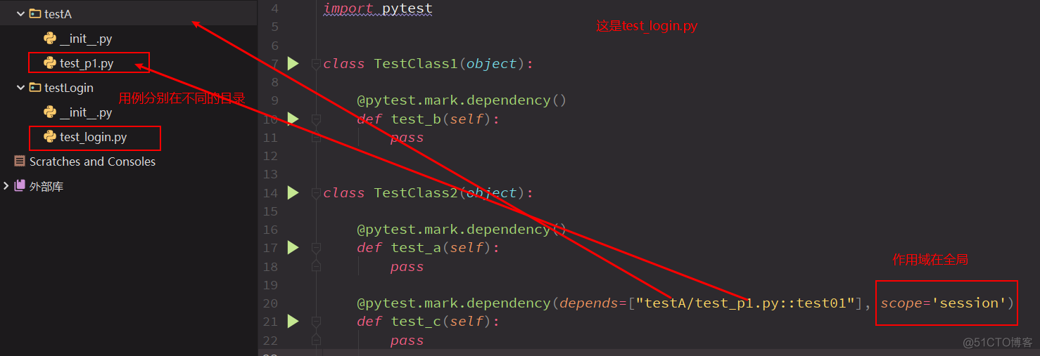pytest之@pytest.mark.pytest-dependency装饰器设置测试用例之间的依赖关系_测试用例_12
