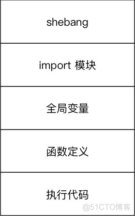python变量详解_局部变量_04