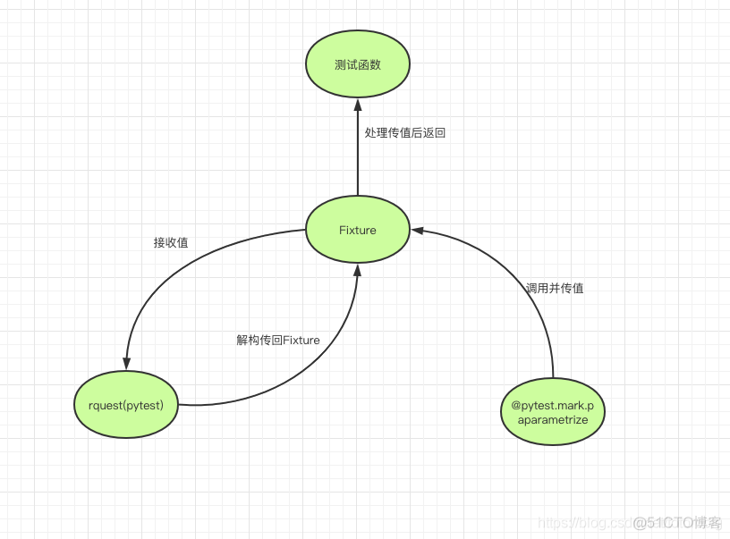 pytest实现用例参数化(@pytest.mark.parametrize)_参数化_09