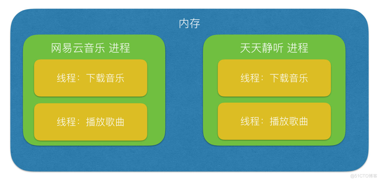 python学习之多任务_数据_07