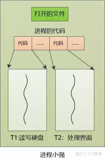 python学习之多任务_数据_12