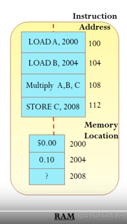 python学习之多任务_数据寄存器_03