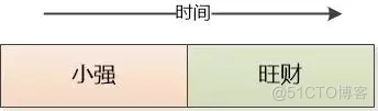 python学习之多任务_数据寄存器_09