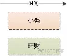 python学习之多任务_多任务_11