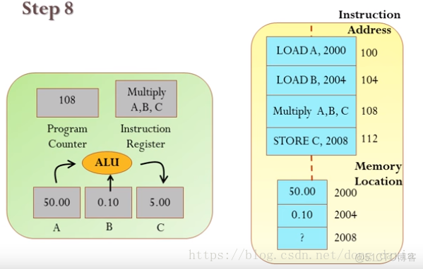 python学习之多任务_数据寄存器_06