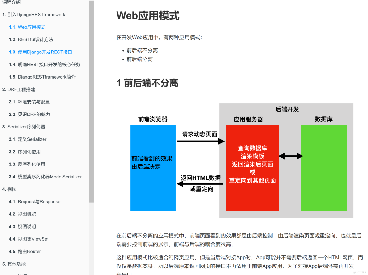 django rest framework drf 知识点大集合 共5大模块 （第一期）_restful_02