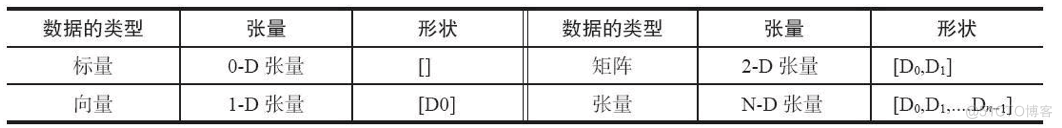 TensorFlow入门_占位符