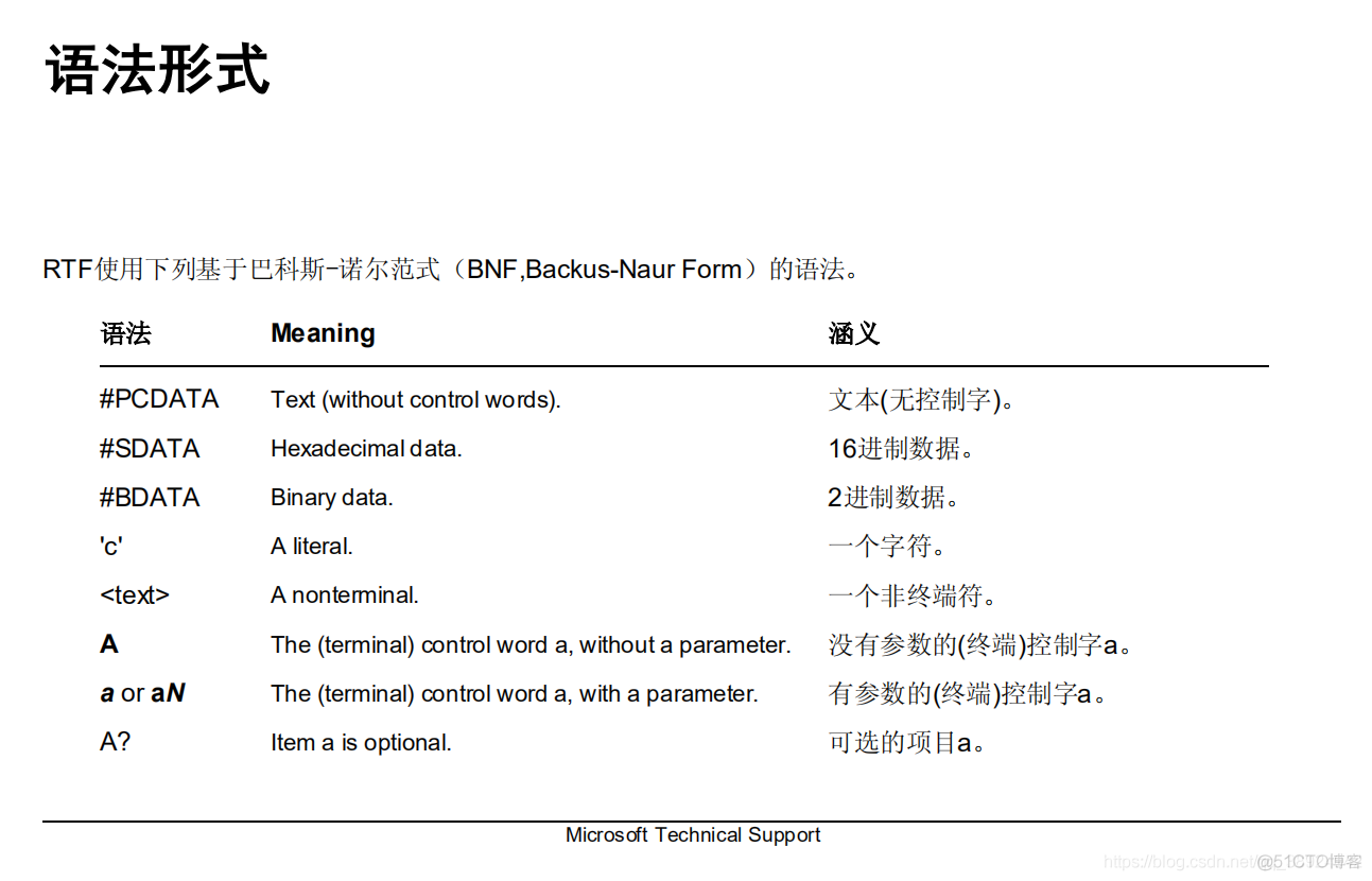 基于 RTF specification v1.7 的 RTF 文件解析及 OLE 对象提取（使用 Python 开发）_数据_04