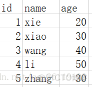 Python中os模块、csv模块和xlrd模块的使用_字符串_02