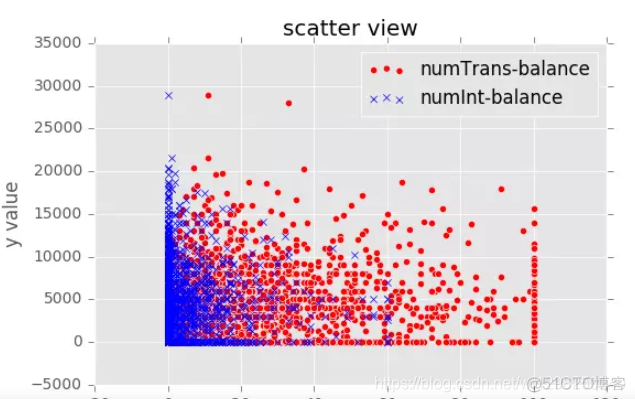 python_采样_多个散点图在一起_图例