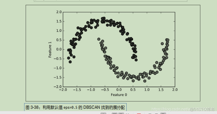 pyhton_DBSCAN实现_数据_02