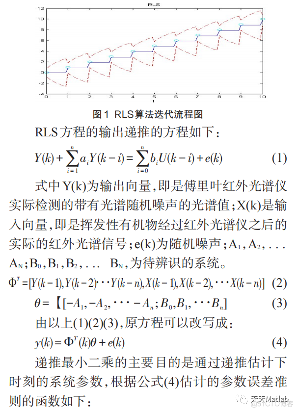 【语音去噪】基于递归最小二乘RLS算法实现语音去噪（含信噪比）含Matlab源码_最小二乘