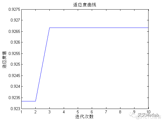 【DELM分类】基于狮群算法改进深度学习极限学习机实现数据分类附matlab代码_深度学习_07