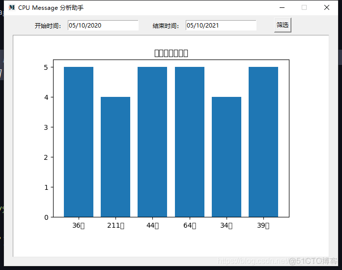 matplotlib.pyplot 中文乱码问题解决_ico