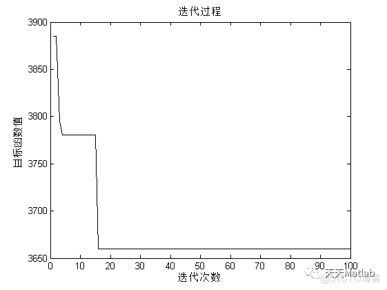 【VRP问题】基于蚁群算法求解带时间窗车辆路径规划问题附matlab代码（经纬度已转换成直角坐标）_初始化_11