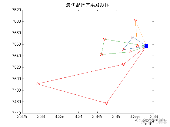 【VRP问题】基于节约算法CW求解带时间窗车辆路径规划问题（经纬度坐标转直接坐标）附matlab代码_参考文献_13