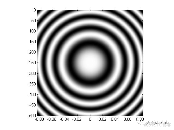 【光学】干涉衍射仿真含Matlab源码_图像处理_06