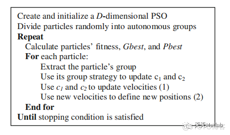 【粒子群算法】基于自治群体粒子群优化算法（AGPSO）求解单目标优化问题含Matlab源码_matlab代码