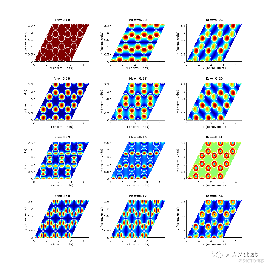 【光学】基于Matlab实现二维光子晶体的能带图和场_时域_04
