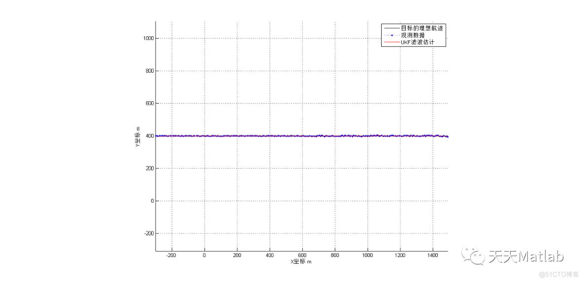 【滤波跟踪】基于UKF与KF实现单目标无杂波环境下二维雷达量测的目标跟踪算法附matlab代码_目标跟踪
