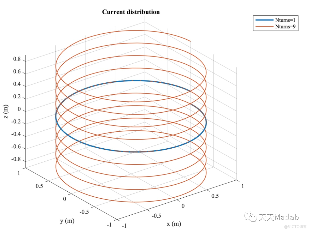 【电磁】基于 Biot-Savart 定律模拟沿螺旋（螺线管或环形）电流回路的磁场附matlab代码_matlab代码_03