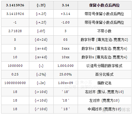 推荐收藏，整理了60个Python小例子_字符串