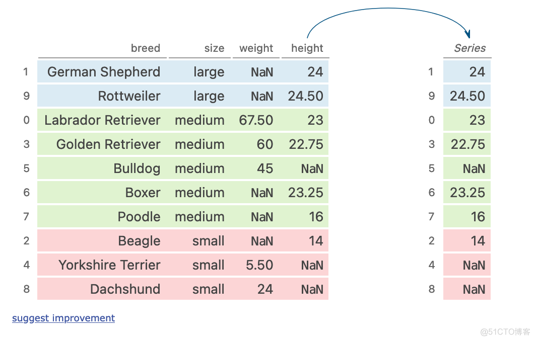 轻松学习学 Pandas：17个函数操作可以这样学起来_python_11