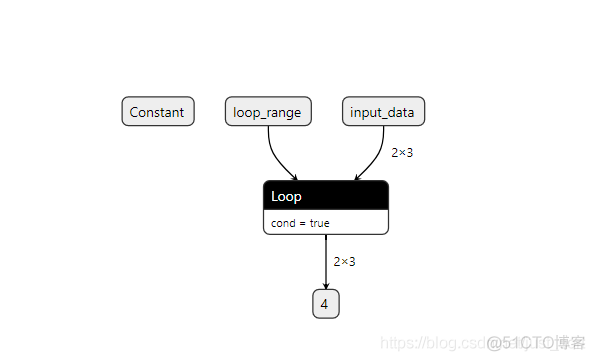 【从零开始学深度学习编译器】番外一，Data Flow和Control Flow_python_17