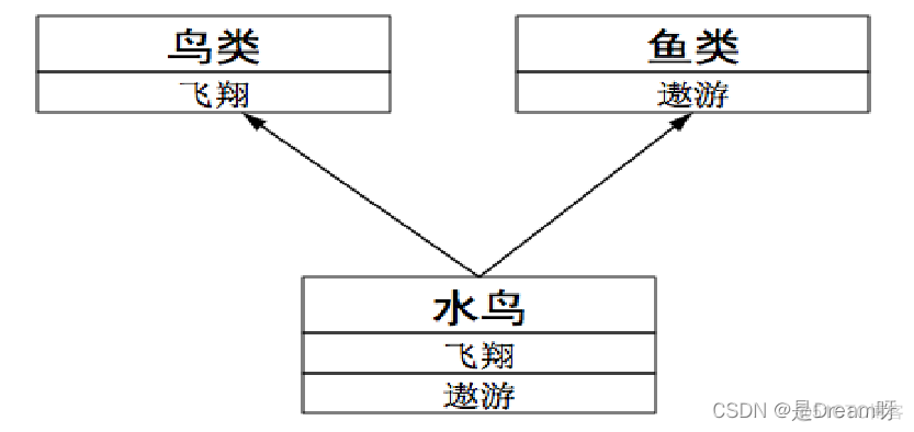 Python面向对象编程：入门到精通，这一篇足以？_基础_05