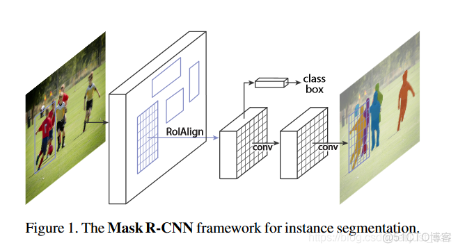 【从零开始学Mask RCNN】一，原理回顾&&项目文档翻译_数据集